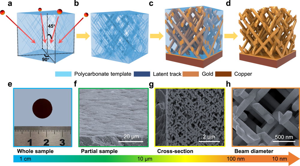Mechanical metamaterials made of freestanding quasiBCC nanolattices