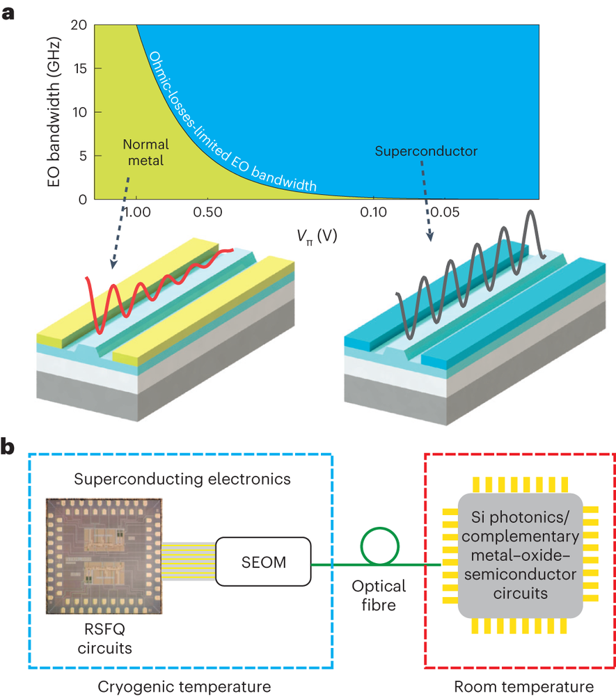 Photonic link from singlefluxquantum circuits to room temperature