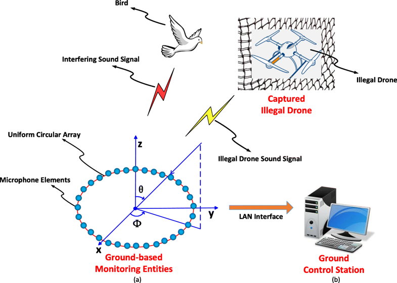 Positioning entities