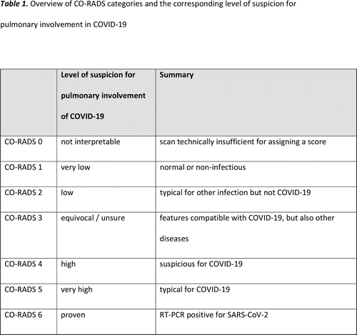 что означает rads. тип строения молочных желез по acr. маммография классификация bi-rads. что означает rads. Bi rads 2.