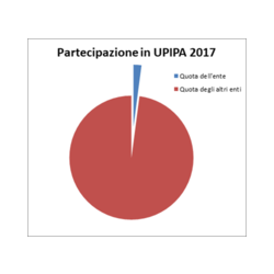 Immagine: Upipa