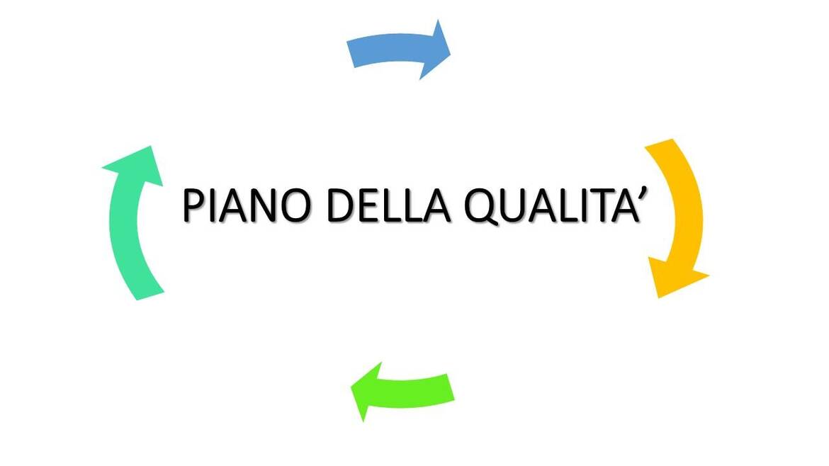Immagine: Piano della qualità 