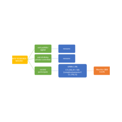 Immagine: GRAFICO
