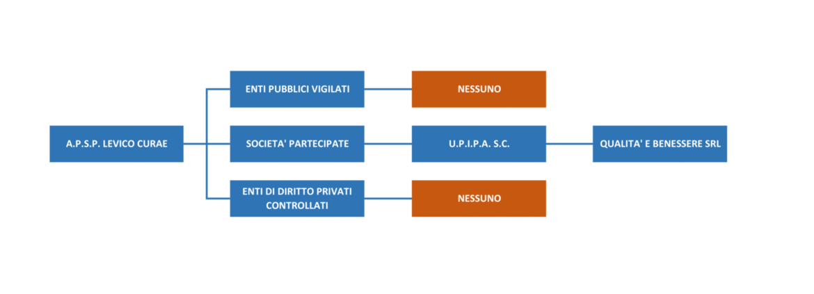 Immagine: Rappresentazione Grafica