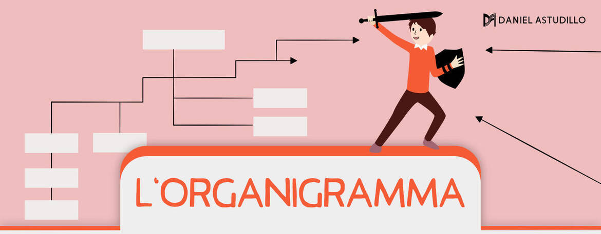 Immagine: L'Organigramma