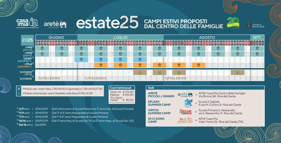 Immagine: CSET Cal Camp 2025