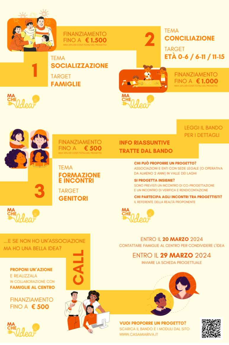 Immagine: Macheidea