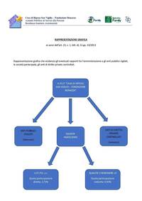 Immagine: RAPPRESENTAZIONE GRAFICA