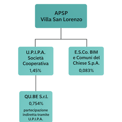 Immagine: Rappresentazione Grafica 