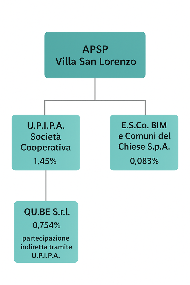 Immagine: Rappresentazione Grafica 