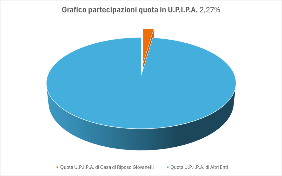 Immagine: Grafico