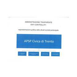 Immagine: rappresentazione grafica aggiornata al 2024