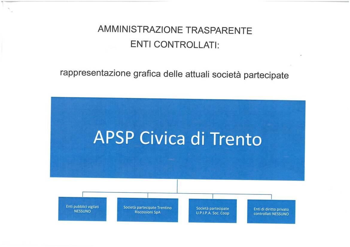 Immagine: rappresentazione grafica aggiornata al 2024