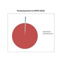 Immagine: U.P.I.P.A.