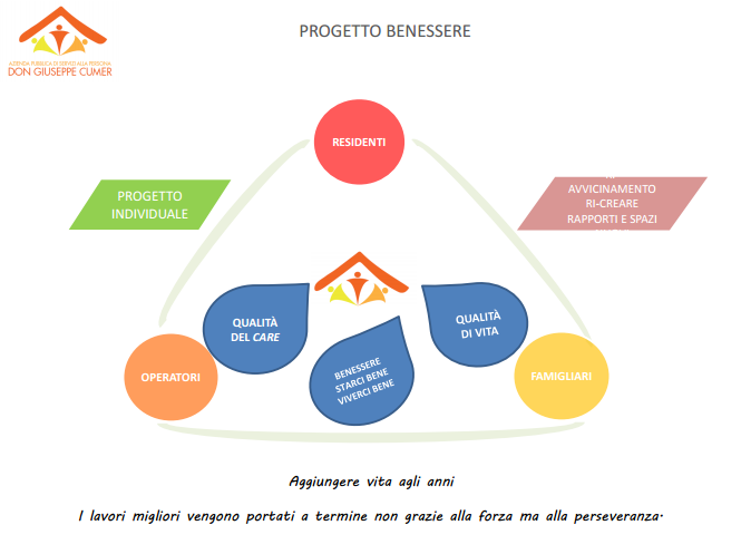 Benessere organizzativo