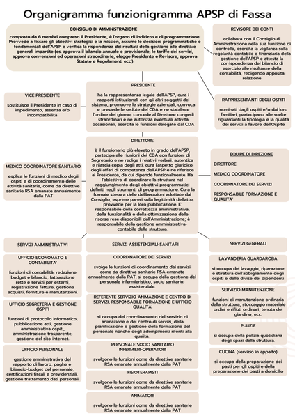 Immagine: organigramma funzionigramma