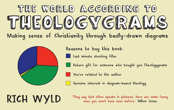 The World According To Theologygrams