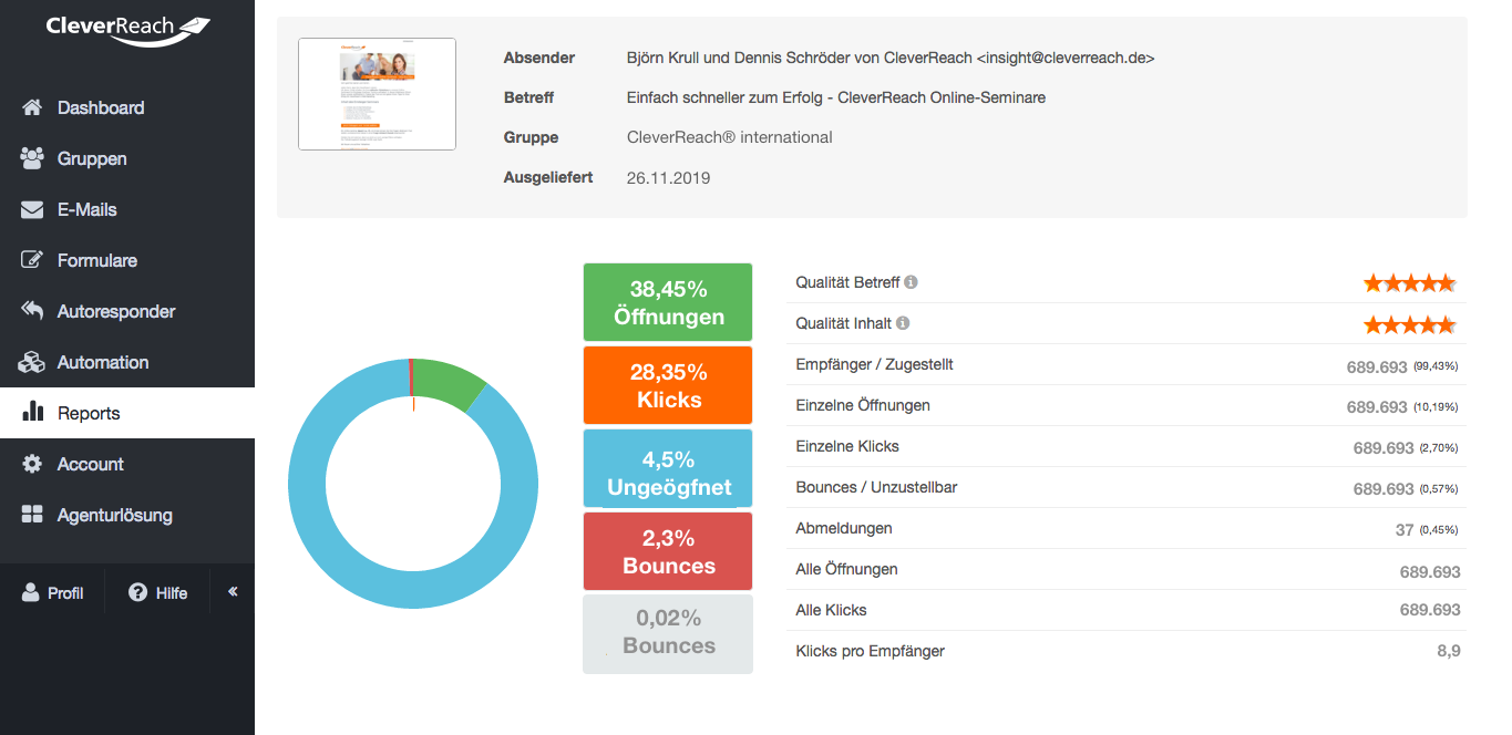 CleverReach® Abmelderaten und Abmeldungen: Hier können Sie noch etwas lernen