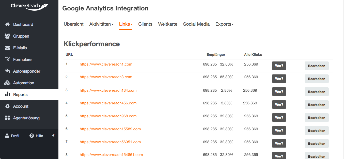 Integrieren Sie Google Analytics und ermitteln Sie den Erfolg Ihrer Newsletter Kampagne