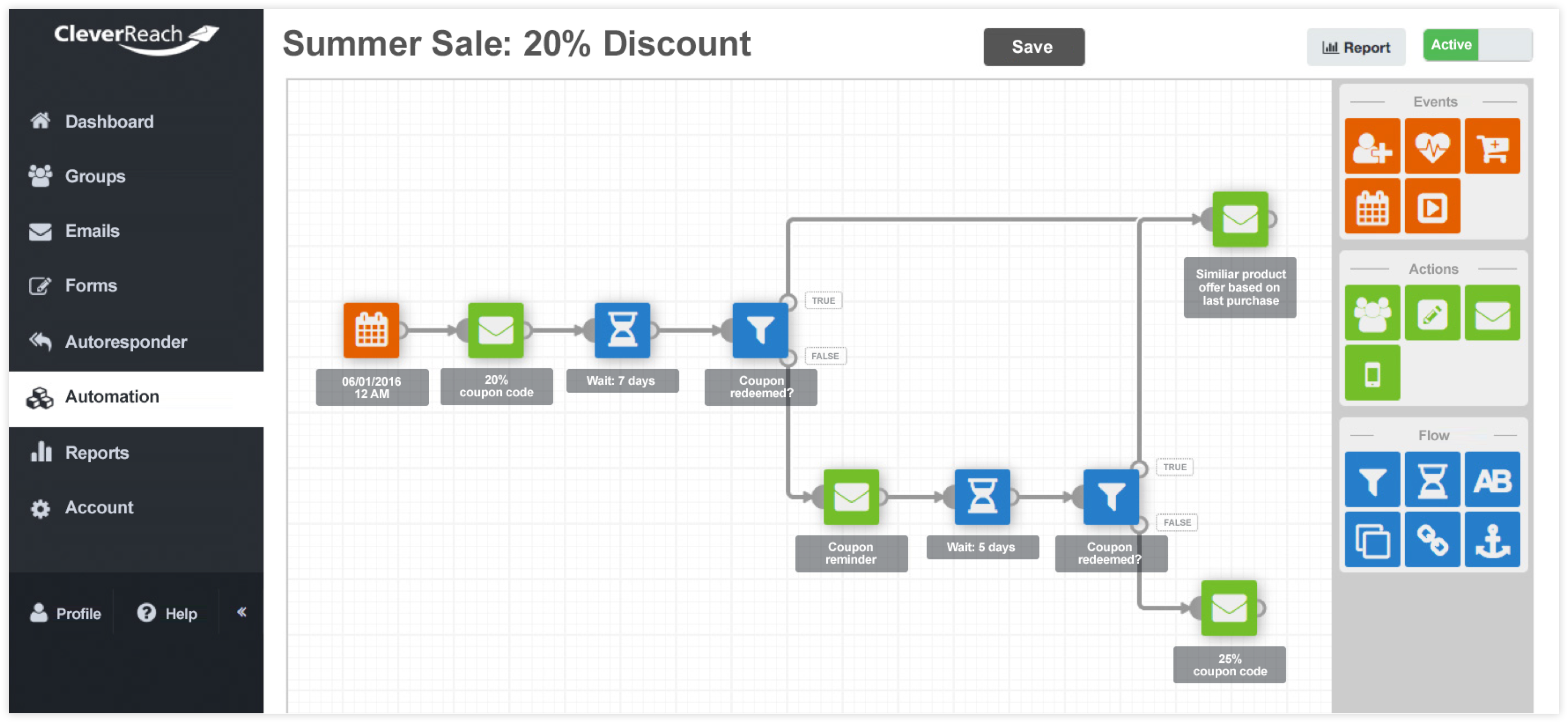 Lifecycle email marketing – reach your customers with sustainably successful email campaigns