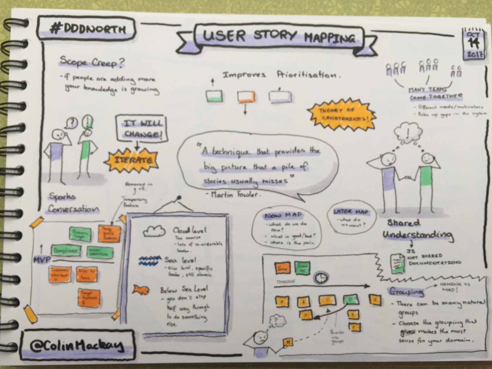 Ian Johnson's Sketchnote