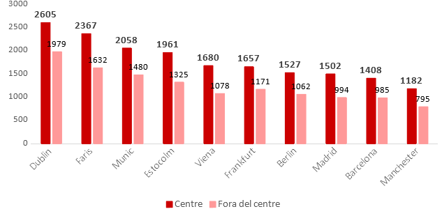 File:Rafols 2018a 5522 graph4.png