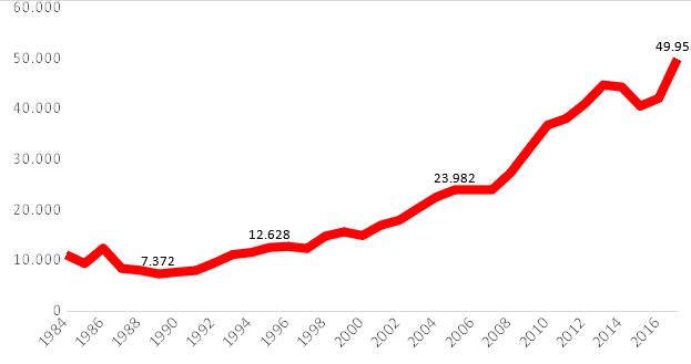 File:Rafols 2018a 2713 graph3.png