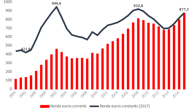 File:Rafols 2018a 8599 graph1.png
