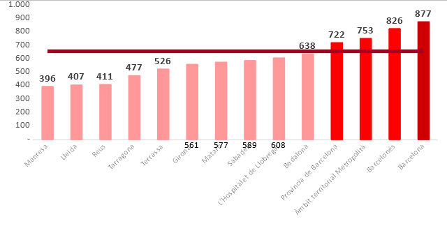 File:Rafols 2018a 6443 graph2.png