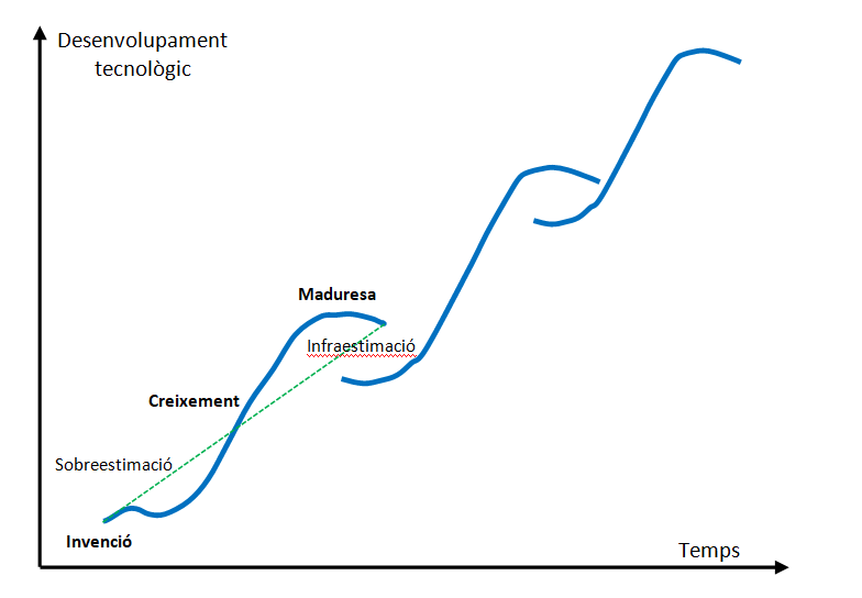 File:Calafi Guasch 2018a-image1.png