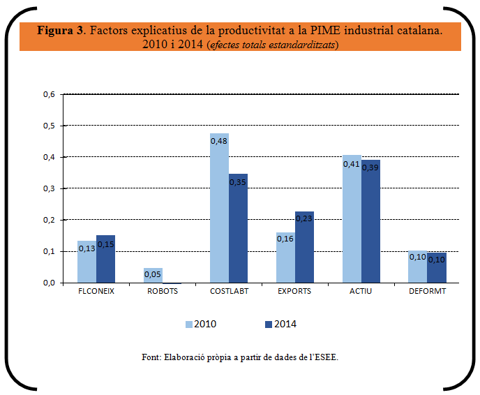 Torrent Diaz-Chao 2018a 6719 esquema6.png