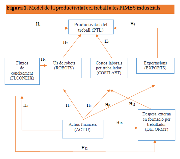 Torrent Diaz-Chao 2018a 3156 esquema1.png