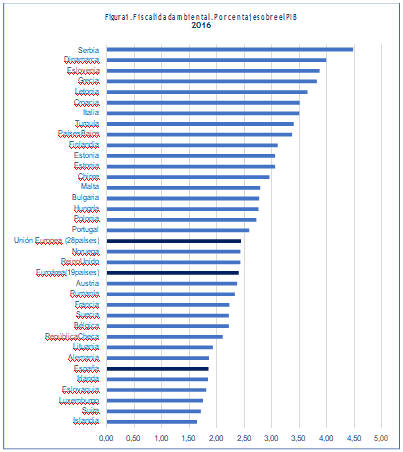 Review Díaz Álvarez 2018b 9037 graph1.png