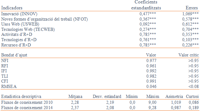 Torrent Diaz-Chao 2018a 8358 esquema4.png