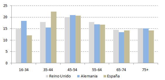 Review Santacruz Cano 2018a 3690 graph2.png