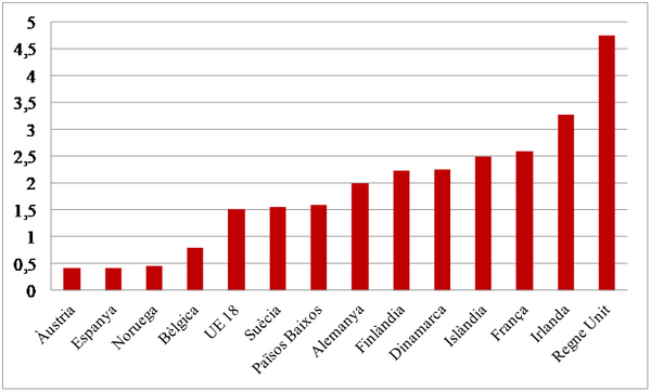 Review 422198614478 6336 graph3.png