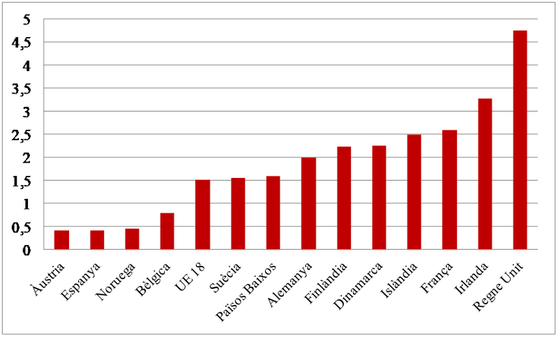 File:Review 422198614478 6336 graph3.png