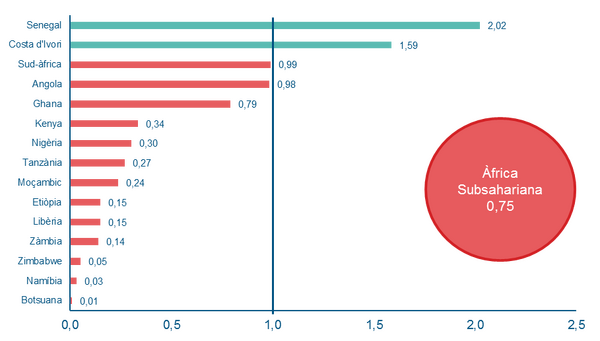 Arteaga et al 2018a-image16.png