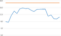 Thumbnail for version as of 22:43, 14 March 2018