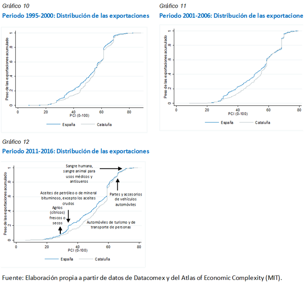 Review Montoriol 2018a 2083 graph.png