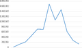 Thumbnail for version as of 22:43, 14 March 2018