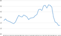 Thumbnail for version as of 22:43, 14 March 2018