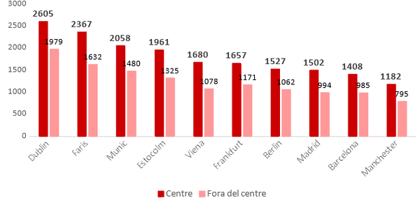 Rafols 2018a 5522 graph4.png