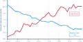 Thumbnail for version as of 15:03, 4 May 2018