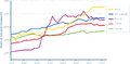 Thumbnail for version as of 15:03, 4 May 2018