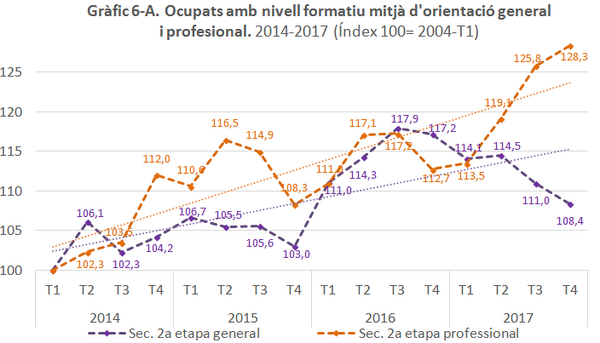 Arcarons 2018b 5758 gràfic 6.png
