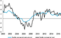 Thumbnail for version as of 22:54, 28 February 2018