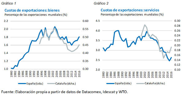Review Montoriol 2018a 2786 graph1.png
