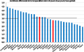 Thumbnail for version as of 10:39, 26 February 2018