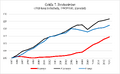 Thumbnail for version as of 10:41, 18 July 2018